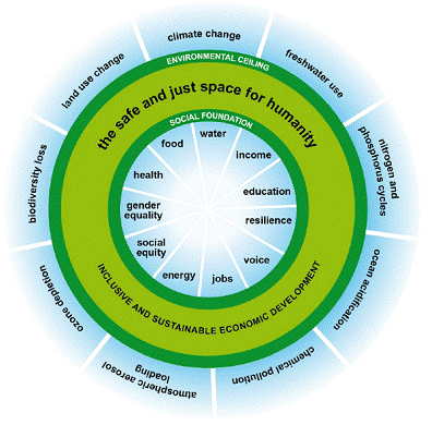 Categories of planetary boundaries