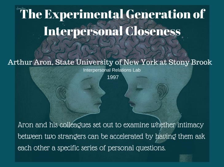 A photo of two brains connecting, white the title 'The Experimental Generation of Interpersonal Closeness' 