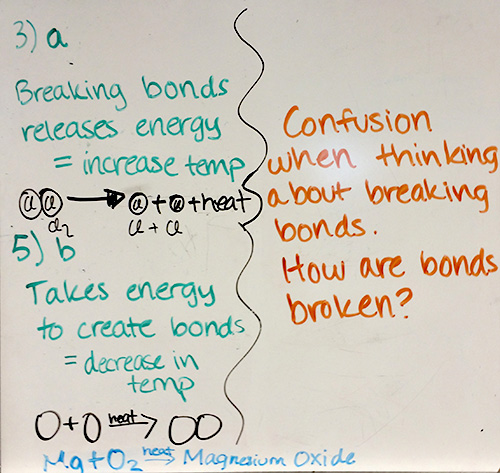 Image of writing on a whiteboard