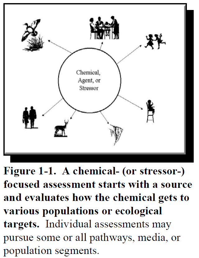 chemical agent diagram